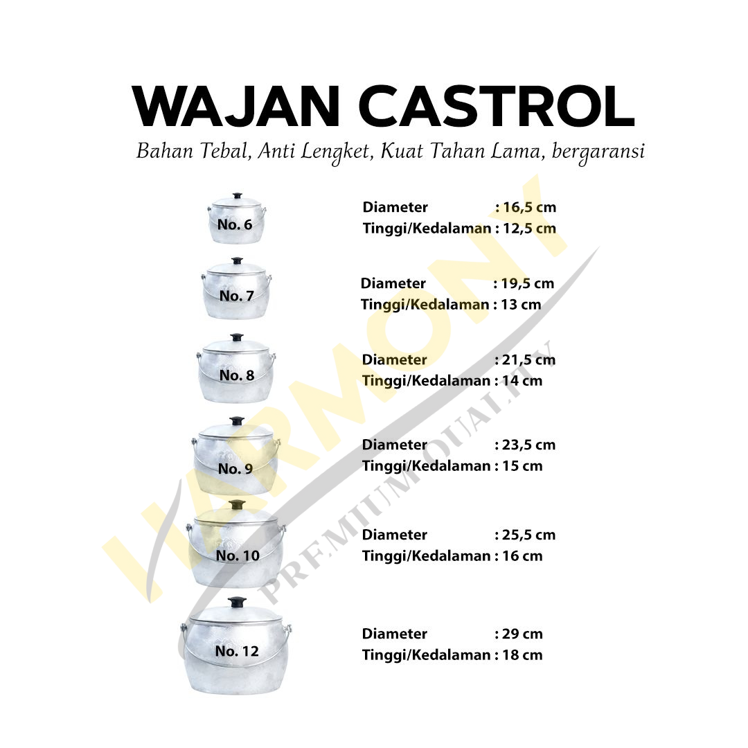 Kastrol Priuk Semuanya